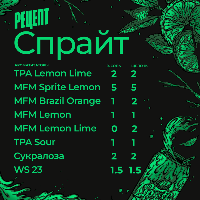 Рецепт спрайта Рецепт спрайта
